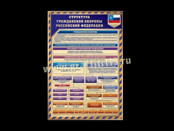 Стенд Структура гражданской обороны Российской Федерации с наглядной информацией по теме