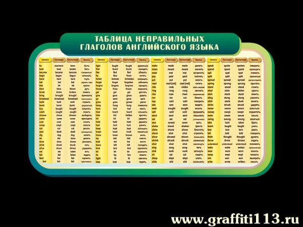Стенд Таблица неправильных глаголов английского языка