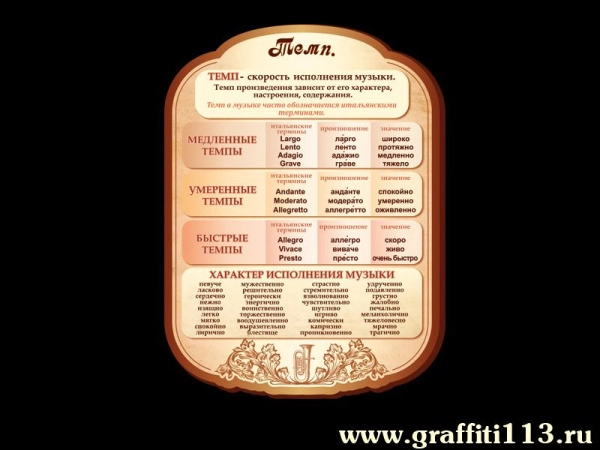 Стенд школьный Темп для оформления кабинета музыки с наглядной информации