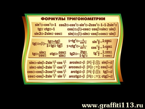 Оформление кабинета математики