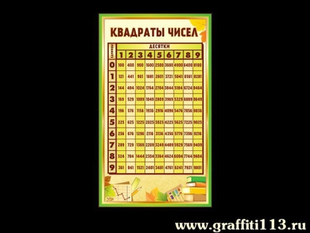 Наглядное пособие по алгебре Квадраты чисел, арт. НП-5502