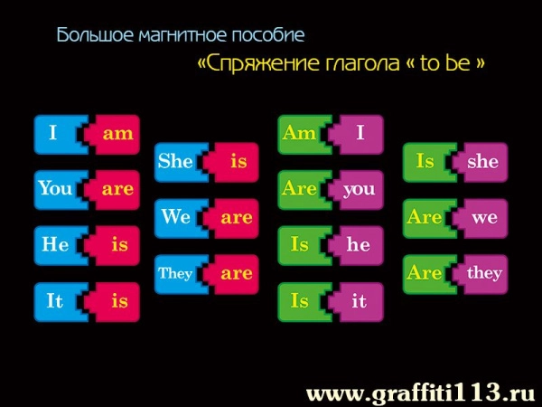 Спряжение глагола to be