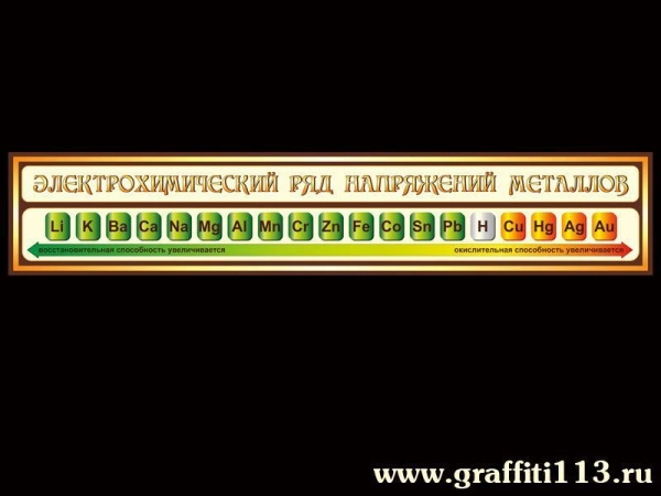 Стенд Электрохимический ряд напряжения металлов для размещения в кабинете химии