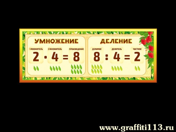 Пособие для начальной школы - умножение, деление, для размещения в школьном кабинете.