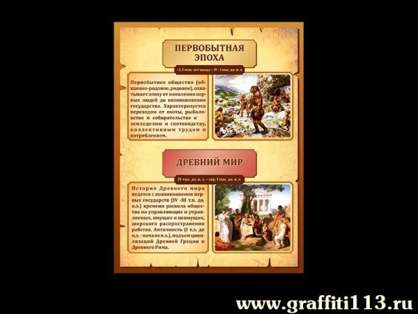 Наглядные пособия по Истории