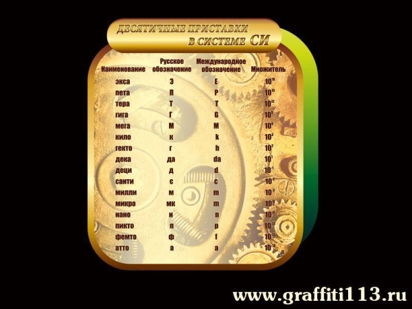 Оформление кабинета физики