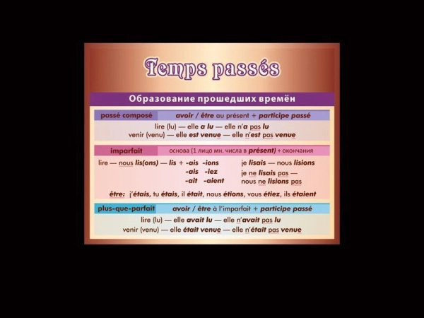 Стенд по французскому языку - Temps passes (образование прошедших времен)