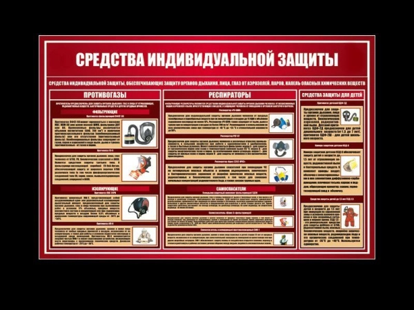 Стенд Средства индивидуальной защиты с описанием самых новейших средств СИЗ, обязателен к размещения в кабинете ОБЖ или НВП.