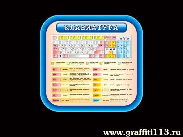Наглядное пособие по информатике Клавиатура