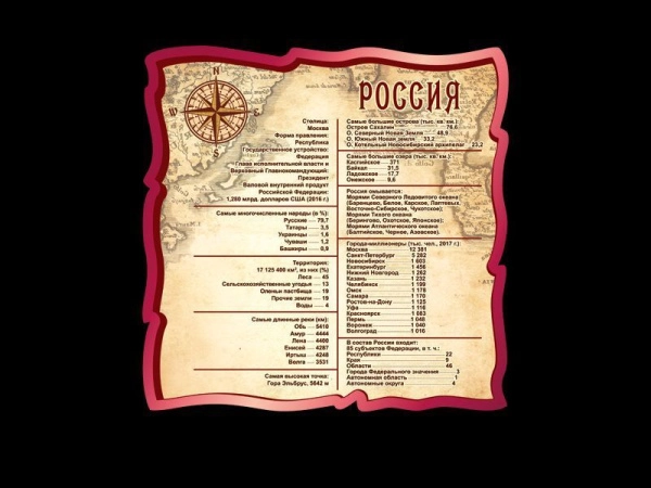 Стенд Россия для формления кабинета географии с перечнем статистических данных о территории, населении, ВВП и административном устройстве