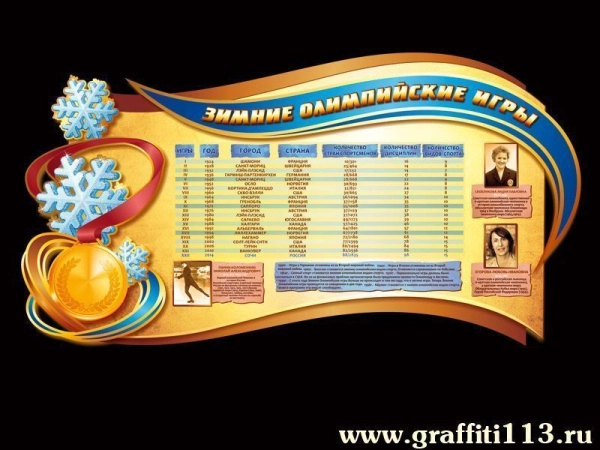 Стенды для спортивных школ