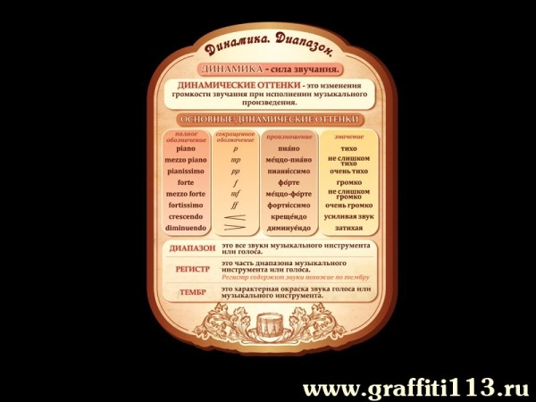 Оформление кабинета музыки