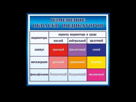 Стенд Изменение окраски индикаторов, арт. Х-049