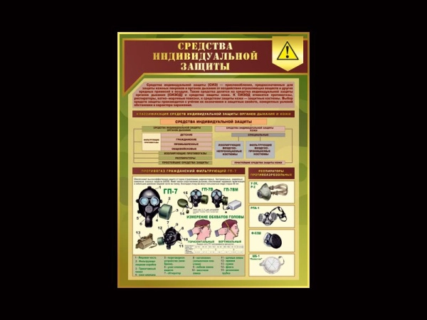 Стенд для размещения в кабинете ОБЖ и НВП - Средства индивидуальной защиты СИЗ