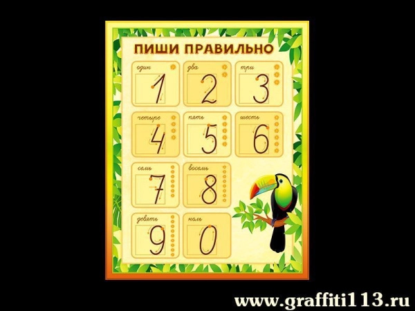 Пособие для начальной школы с наглядным изображением, как правильно писать цифры.