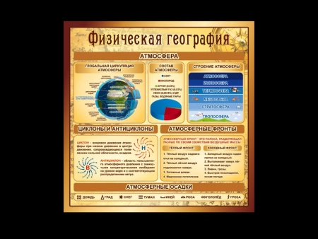 Стенд по географии Атмосфера, арт. Г-095