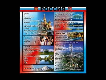 Стенд в кабинет географии Россия, арт. Г-003