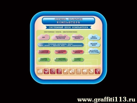 Наглядное пособие Схема работы компьютера, арт. НП-5908