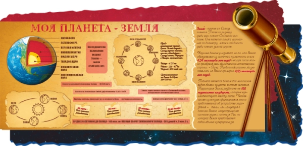 Стенд для оформления кабинета Астрономии в школе