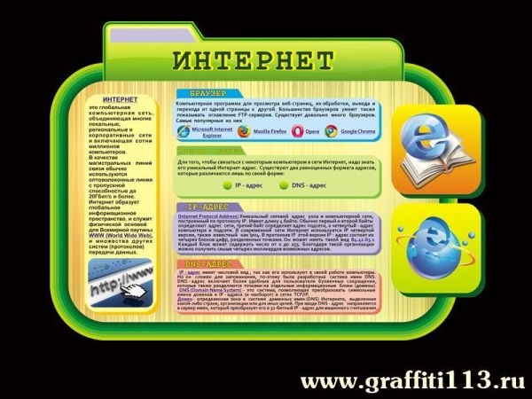 Стенд в кабинет информатики Интернет с наглядной информацией по теме