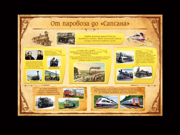 Стенд информационный От паровоза до Сапсана с важнейшими этапами развития железнодорожного транспорта и качественными фотографиями