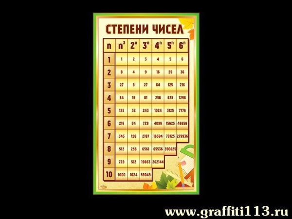 Наглядное пособие по алгебре