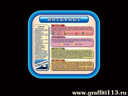 Наглядное пособие по информатике Интернет, арт. НП-5905