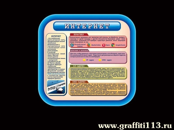 Наглядное пособие по информатике Интернет