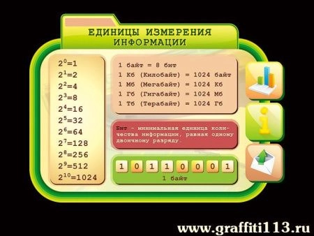 Стенд в кабинет информатики Единицы измерения информации, арт. ИФ-010