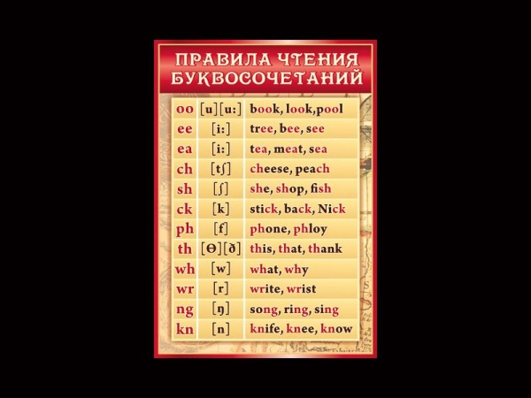 Стенд Правила чтения буквосочетаний в английском языке для размещения в школьном кабинете