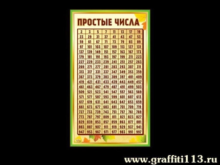 Наглядное пособие Простые числа, арт. НП-5501