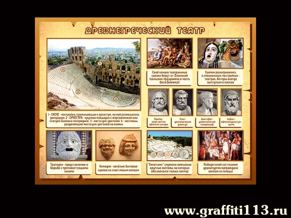 Наглядные пособия по Истории