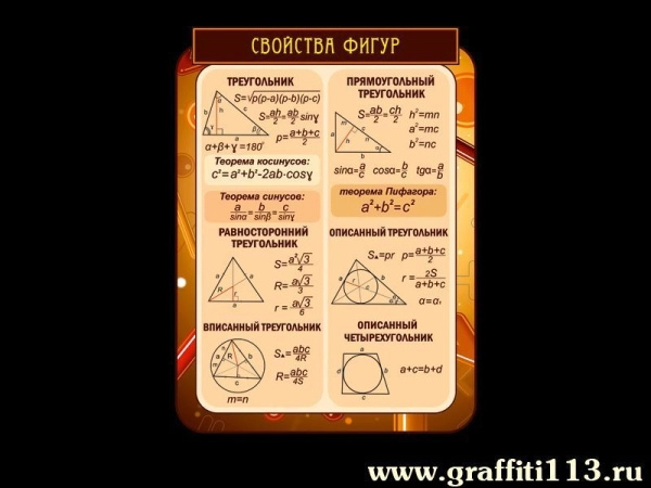 Оформление кабинета математики