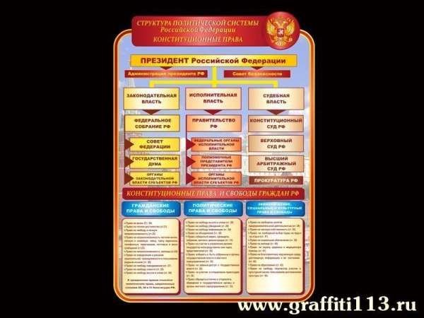 Стенд по БЖД для школы