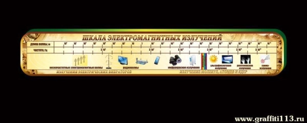 Оформление кабинета физики