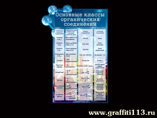 Оформление кабинета химии