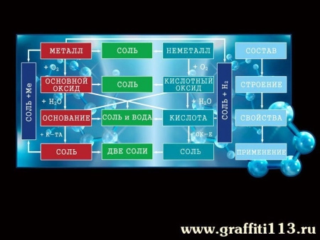 Оформление кабинета химии, арт. Х-001