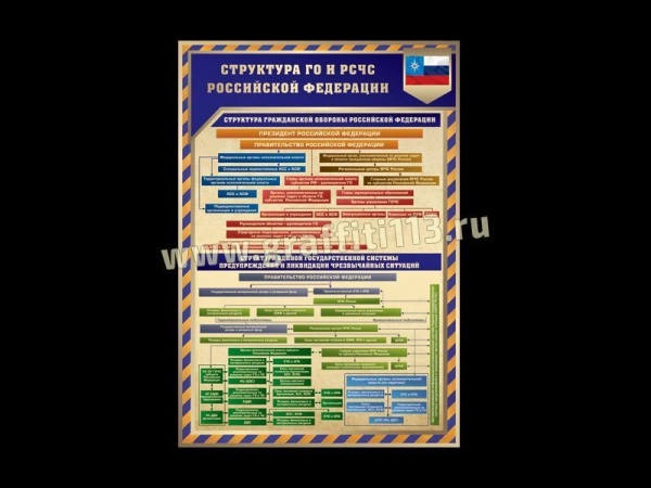 Стенд с изображением структуры гражданской обороны и РСЧС Российской федерации