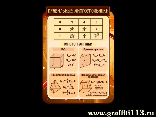 Оформление кабинета математики