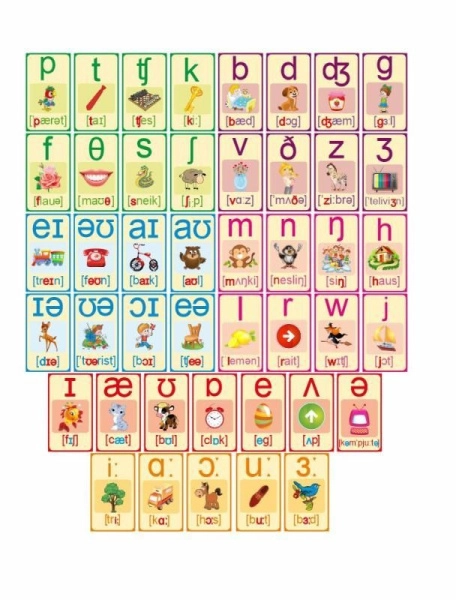 Магнитное пособие Английские звуки для ДОУ с красочными и понятными изображениями