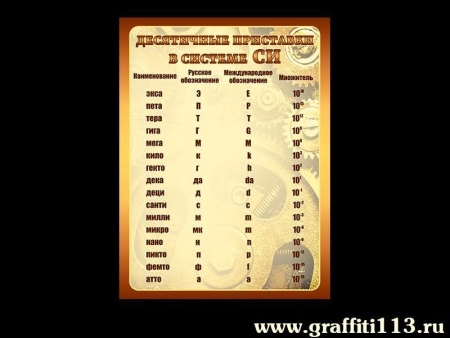 Стенд "Десятичные приставки в системе СИ", арт. НП-6003