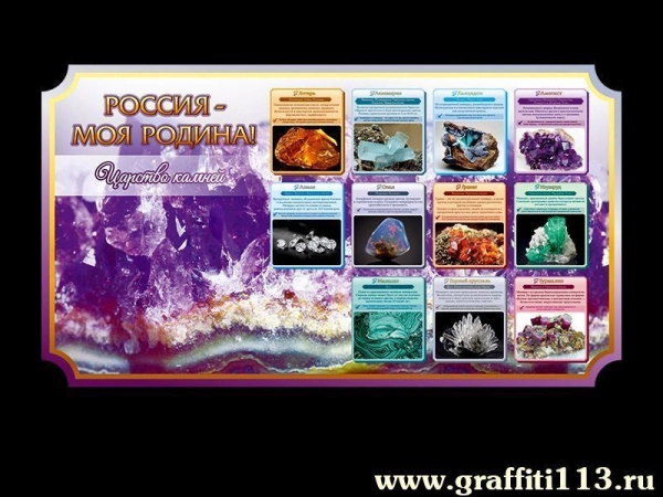 Наглядные пособия по Географии