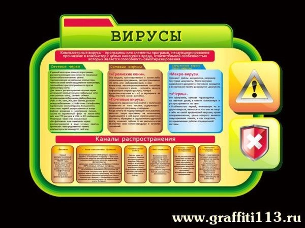 Стенд в кабинет информатики Вирусы с наглядной информацией по теме