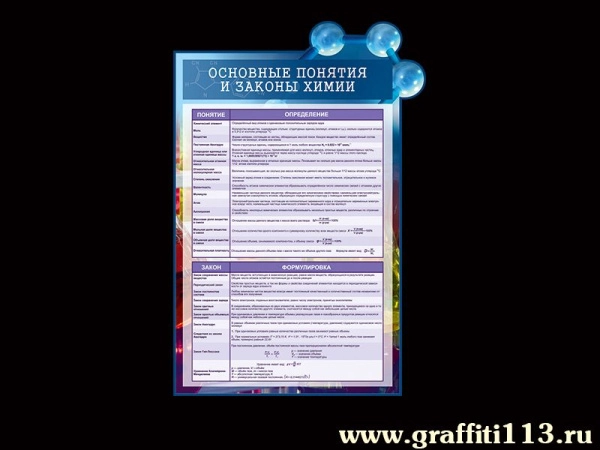 Основные понятия и законы химии