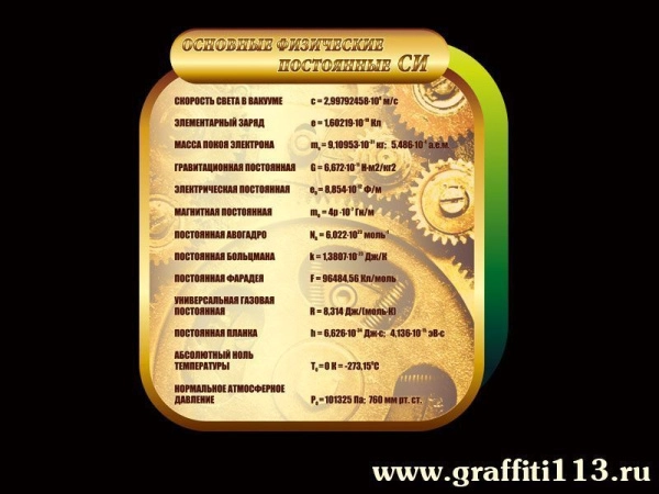 Оформление кабинета физики