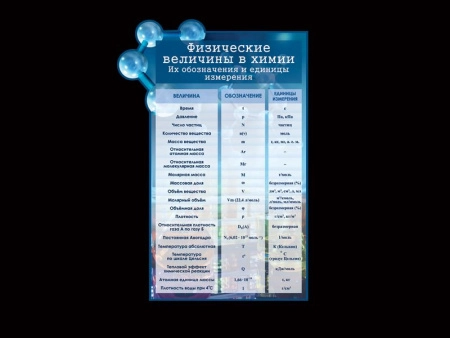 Стенд Физические величины в химии, арт. Х-046