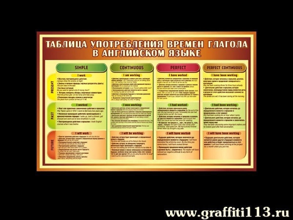 Таблица употребления времен глагола в английском языке