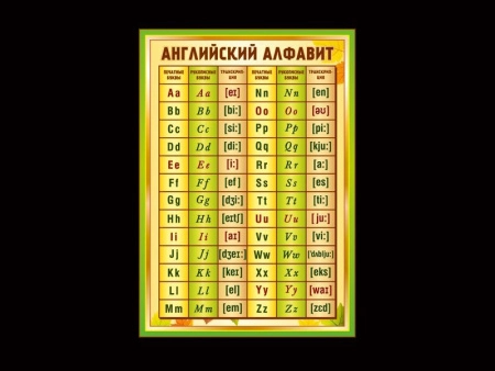 Пособие для начальной школы - английский алфавит, звуки и буквы, арт. НП-5018