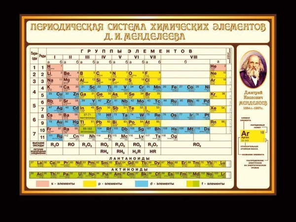 Таблица Менделеева для кабинета химии в школе в бежево-коричневой цветовой гамме