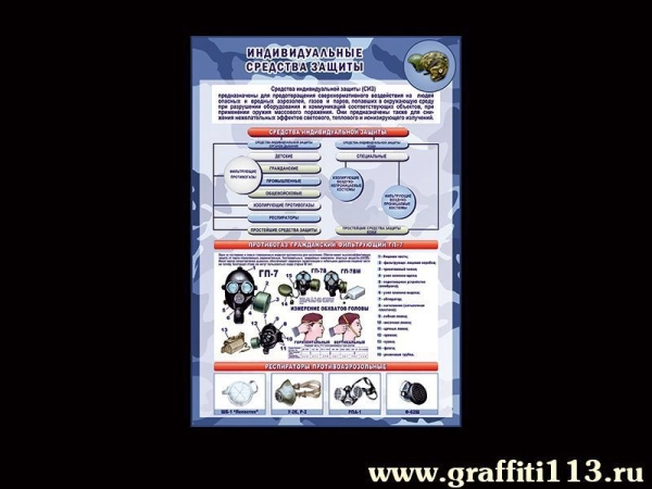 Наглядное пособие Индивидуальные средства защиты